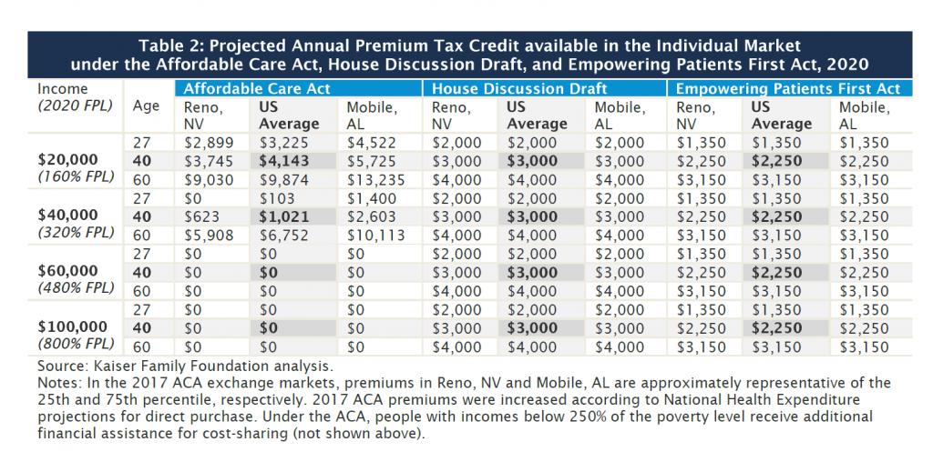 Tax Credit Income Limits 2022