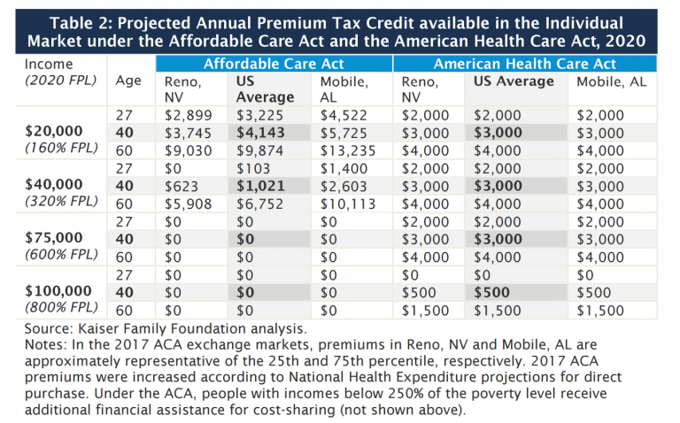 Kaiser Resources Examine Tax Credits Under AHCA | National Disability ...