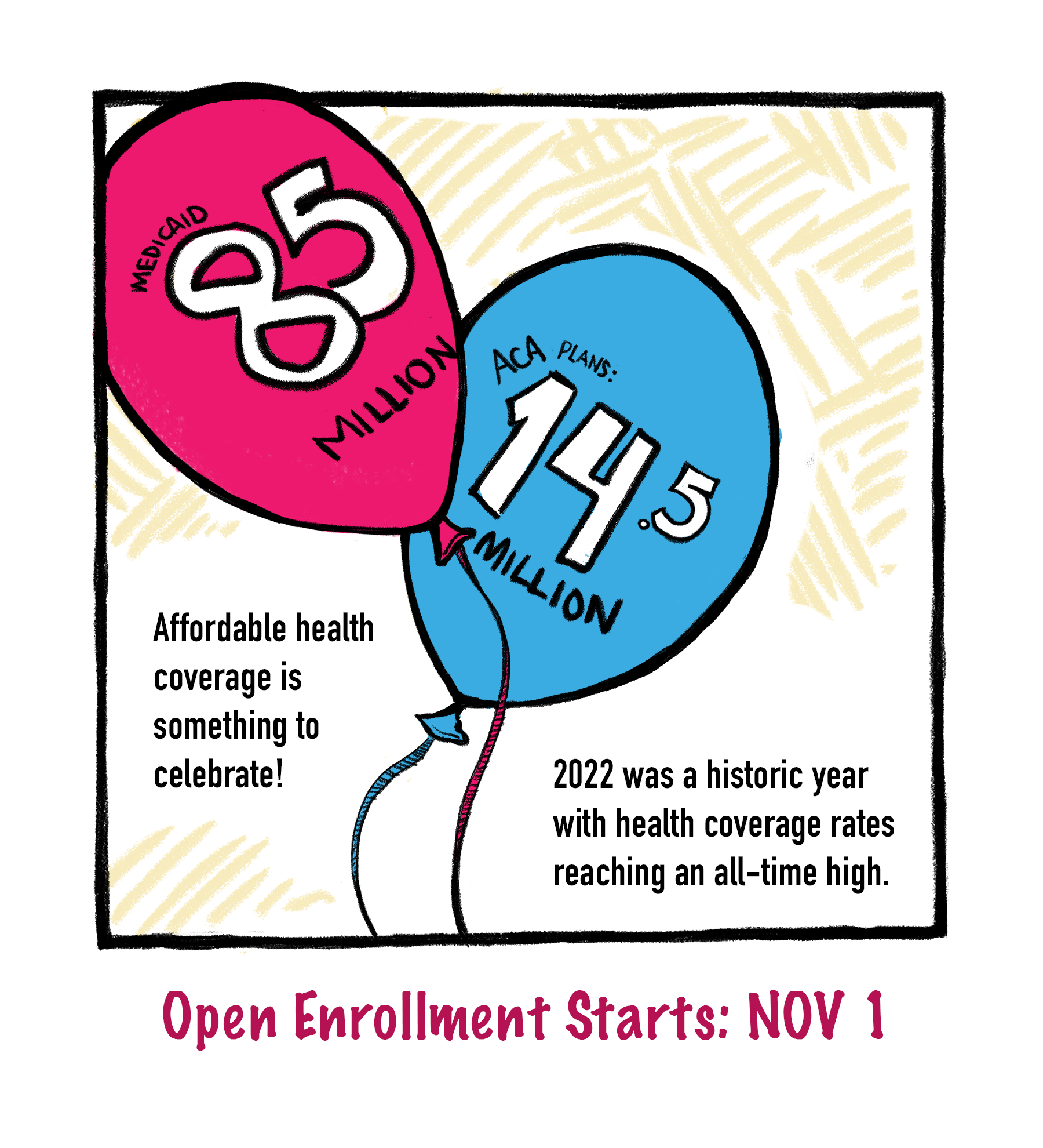A comic showing two balloons labeled: "Medicaid - 85 Million" and "ACA Plans - 14.5 Million". Reads: "Affordable health coverage is something to celebrate! 2022 was a historic year with health coverage rates reaching an all-time high." Open Enrollment starts November 1st.